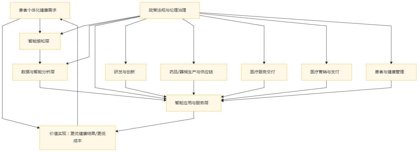 国际贸易硕士论文范文